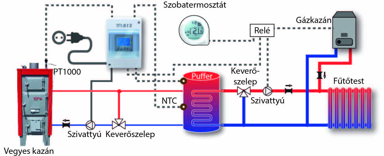 Totya Szolár- és/vagy Puffer Vezérlő Egységcsomag (813) műszaki adatlap