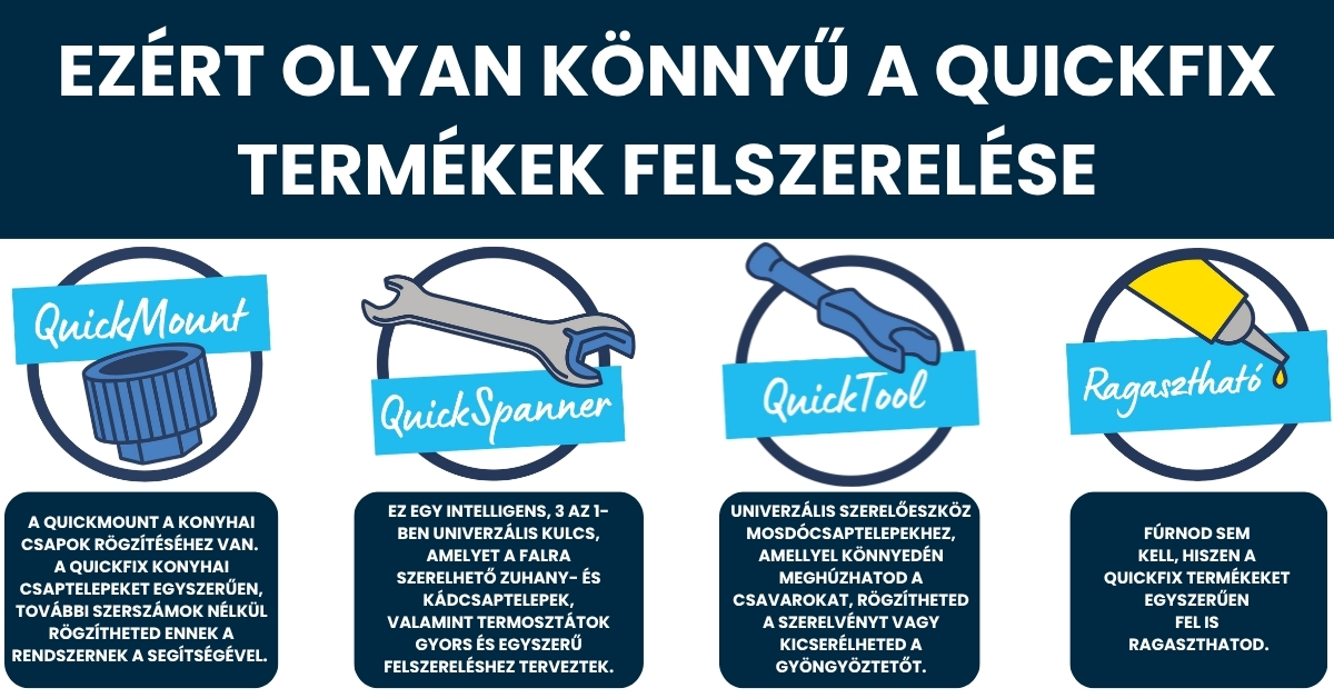 GROHE QuickFix előnyök