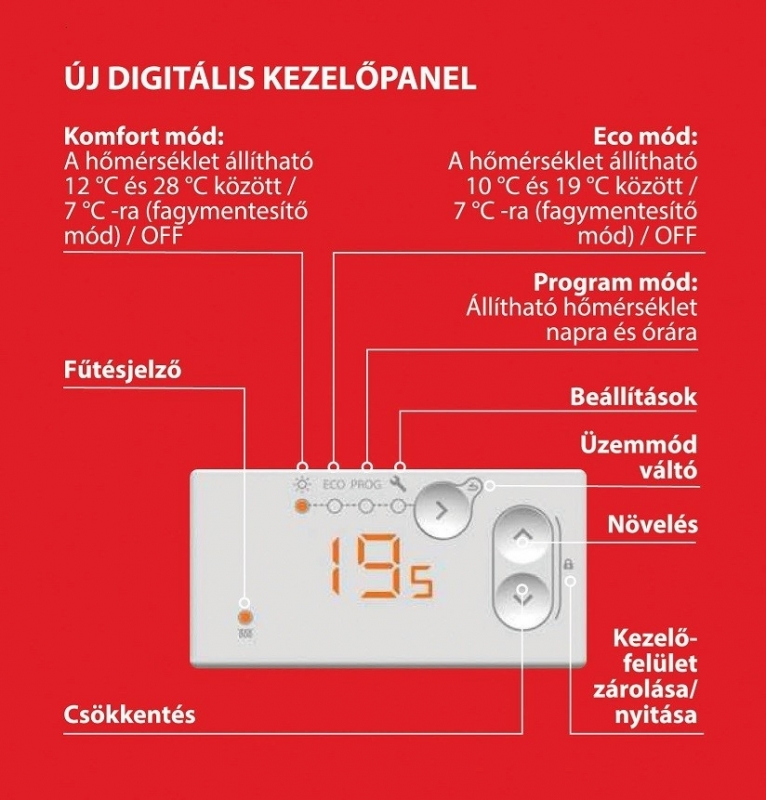 Thermor Evidence3 Plus 1000W Elektromos fűtőpanel termosztáttal