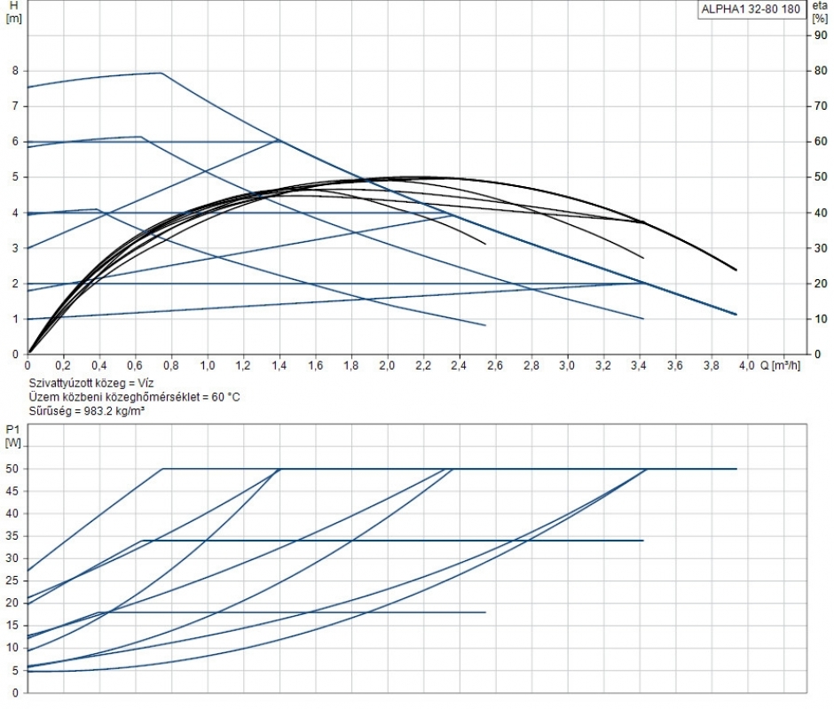 Grundfos Alpha1 32-80 180 Fűtési keringető szivattyú (99199597)