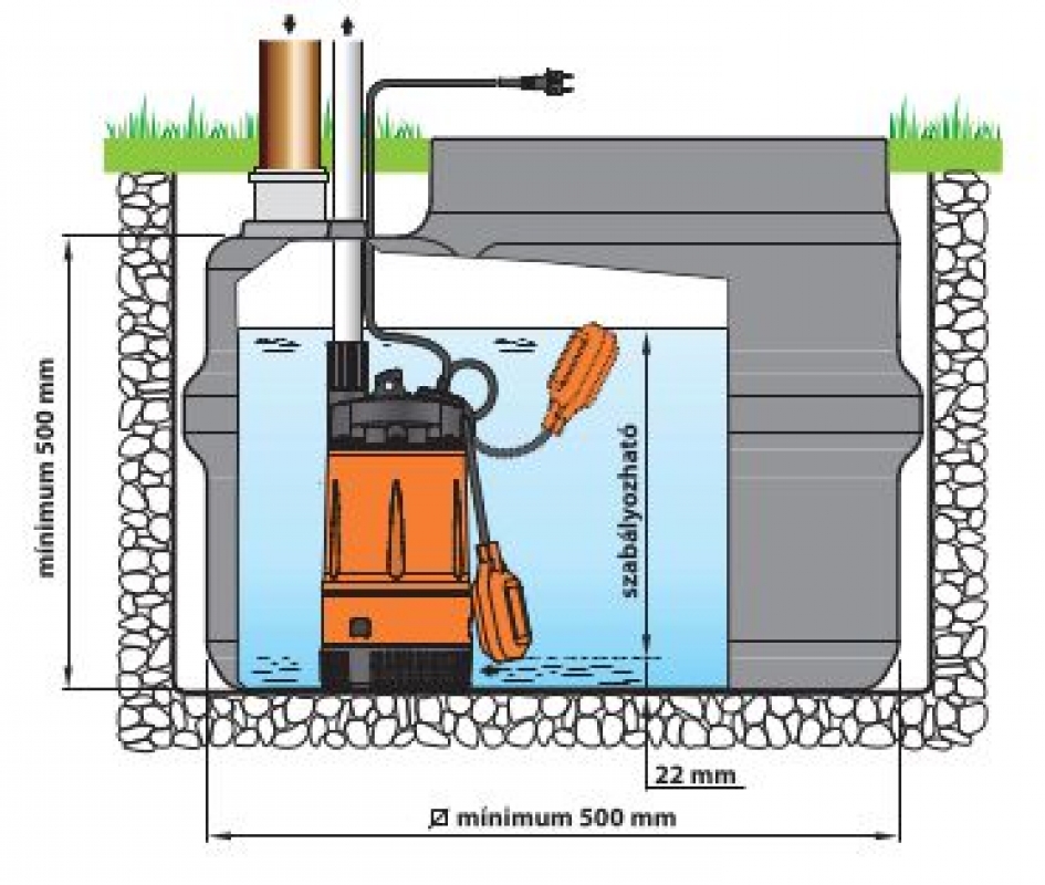 Pedrollo TOP MULTI 1 Többlépcsős Merülő Szivattyú