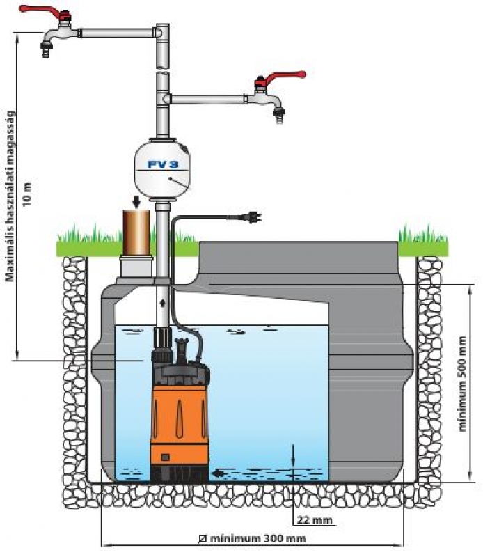 Pedrollo TOP MULTI-TECH 2 Automatikus Többlépcsős Merülő Szivattyú