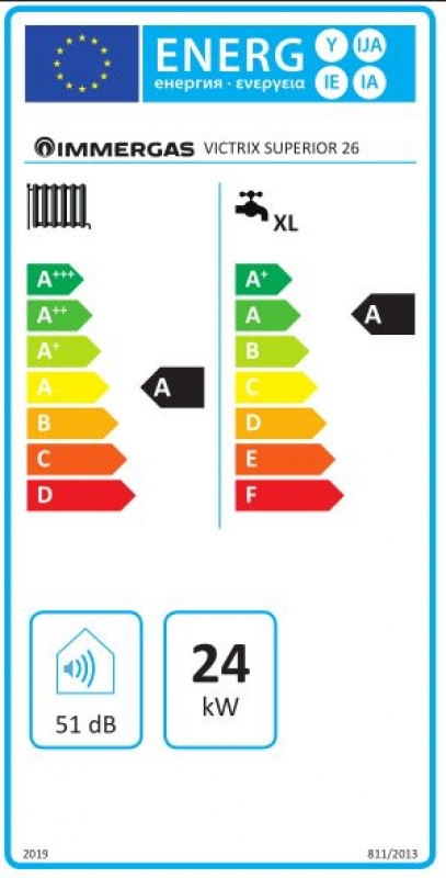 Immergas Victrix Superior 26 Fali kondenzációs kombi gázkazán