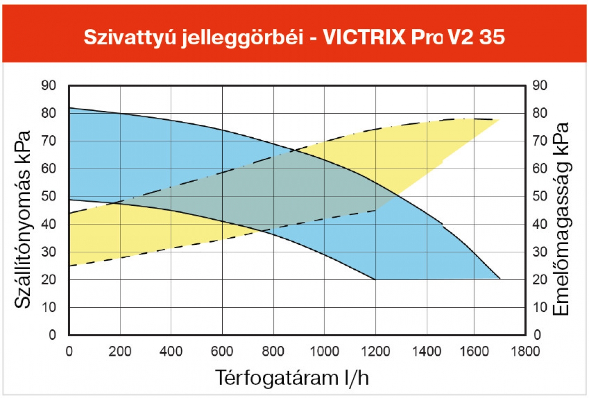 Immergas Victrix Pro V2 55 Fali kondenzációs fűtő gázkazán