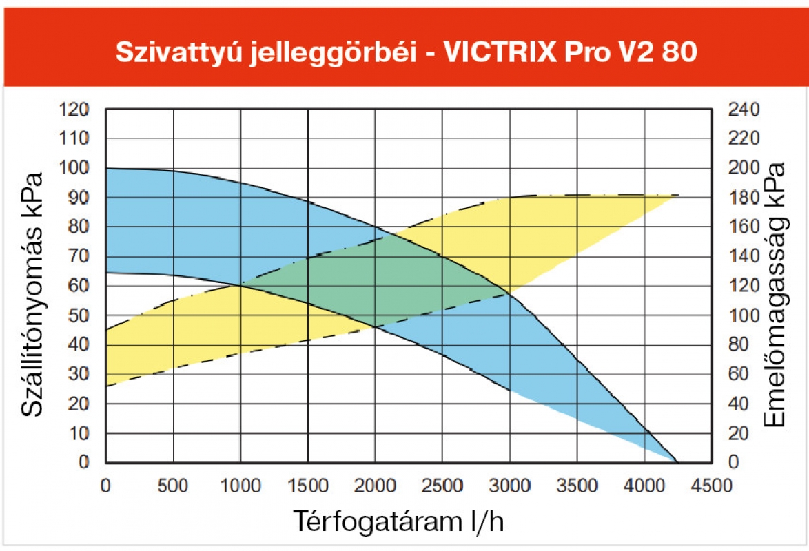 Immergas Victrix Pro V2 80 Fali kondenzációs fűtő gázkazán
