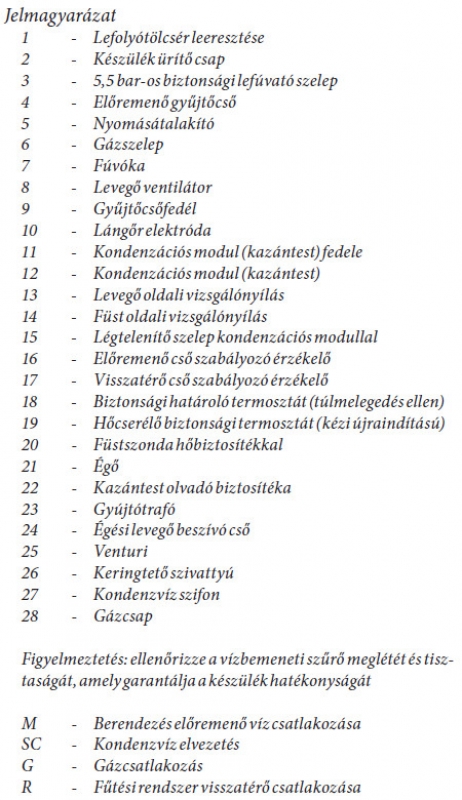 Immergas Victrix Pro V2 100 Fali kondenzációs fűtő gázkazán