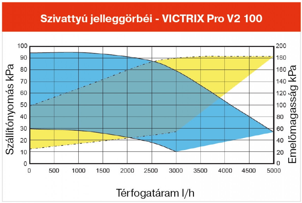 Immergas Victrix Pro V2 100 Fali kondenzációs fűtő gázkazán