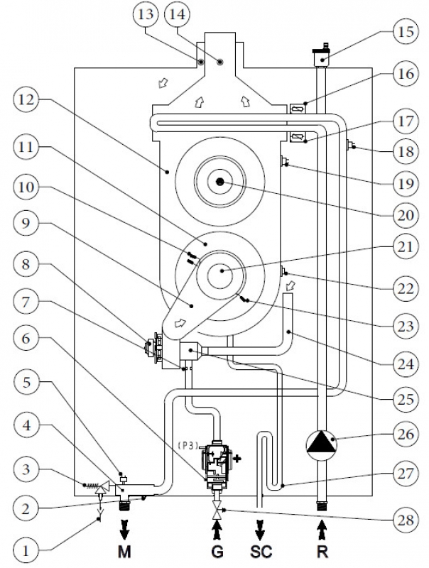 Immergas Victrix Pro V2 120 Fali kondenzációs fűtő gázkazán