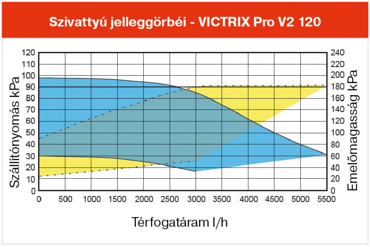 Immergas Victrix Pro V2 120 Fali kondenzációs fűtő gázkazán