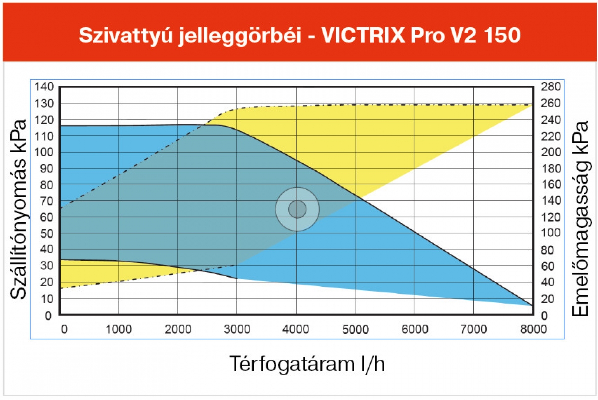 Immergas Victrix Pro V2 150 Fali kondenzációs fűtő gázkazán