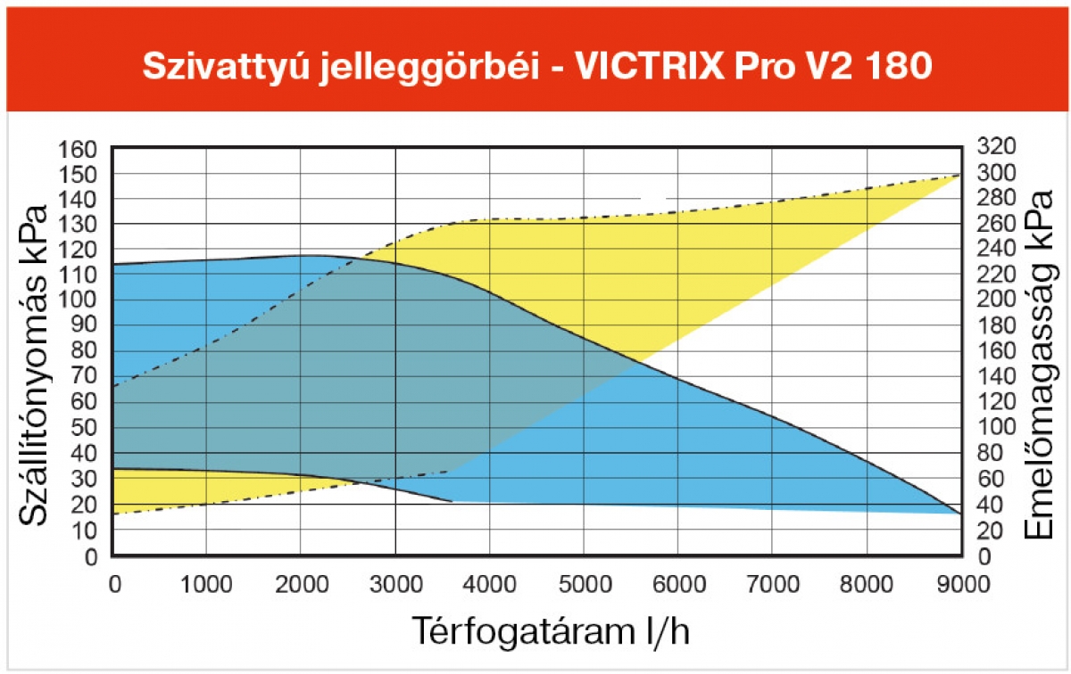 Immergas Victrix Pro V2 180 Fali kondenzációs fűtő gázkazán