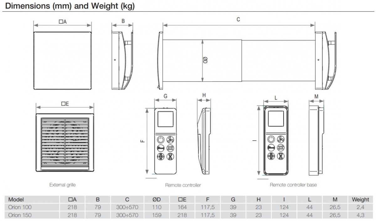 Aerauliqa Quantum Orion-100 Pro ISO Decentralizált Hővisszanyerős Helyiségszellőztető
