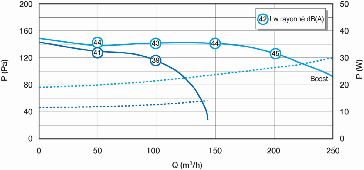Aereco Kit EasyHome Autosense Compact Páraérzékelős központi ventilátor szett