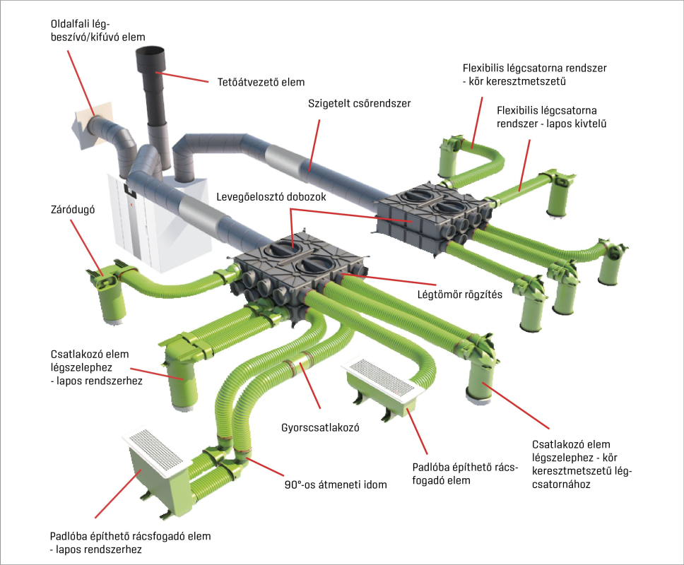 Wolf CWL-2 Alapszerelési csomag fali hővisszanyerős szellőztetőhöz