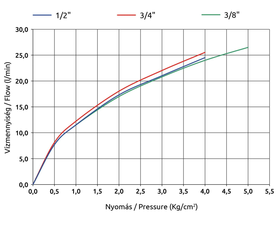 Mofém 1/2x3/8 Kerámiás sarokszelep 163-0040-00