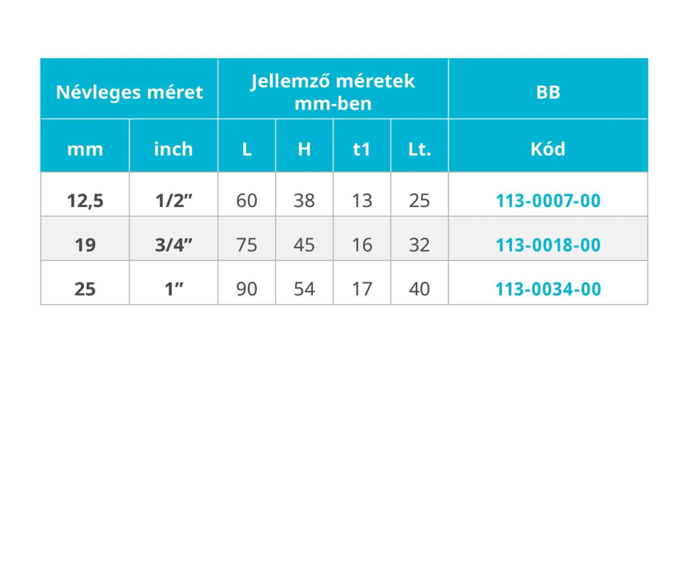 Mofém AHA 3/4 BB Gömbcsap 113-0018-00