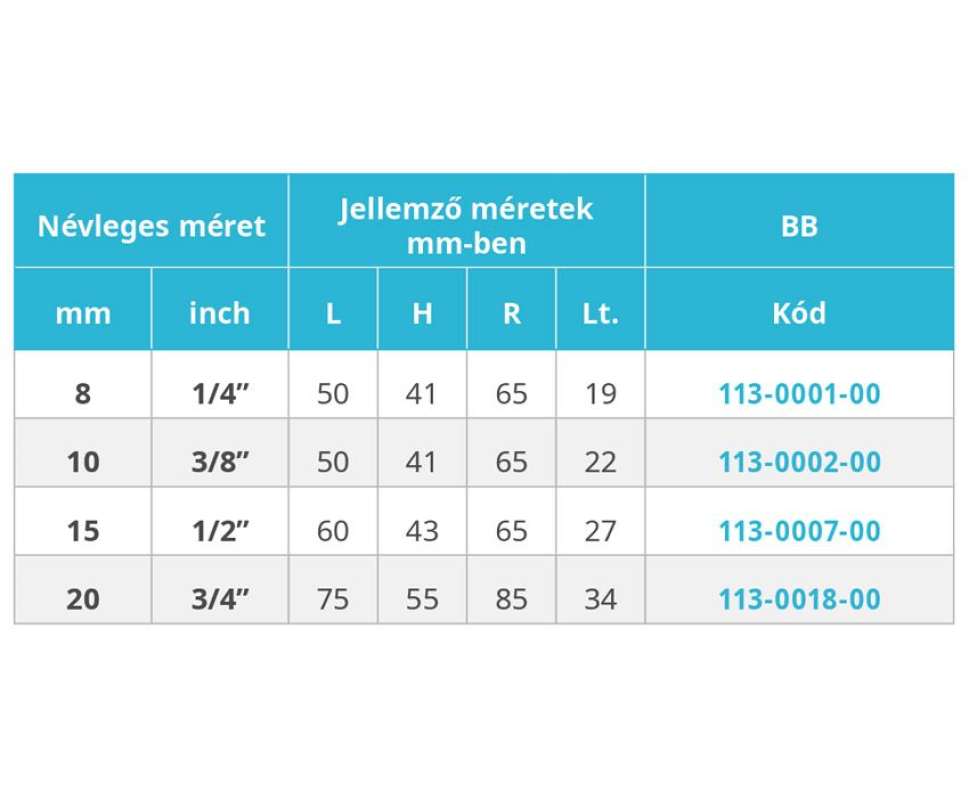 Mofém AHA Golyóscsap 1/4 BB 113-0001-00
