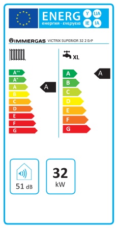 Immergas Victrix SUPERIOR 32 2 ErP Fali kondenzációs kombi gázkazán