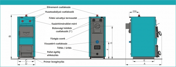 Centrometal EKO-CKP 20 Vegyestüzelésű kazán – Netkazán