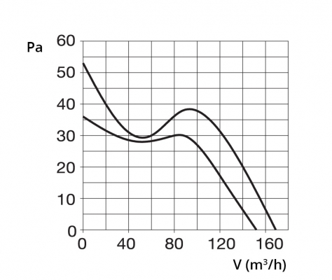 Helios M1/120 MiniVent Kisventilátor visszacsapó szeleppel (H00006360)