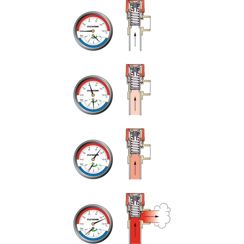 Flamco Prescor 1x5/4 - 3 bar Biztonsági szelep (27045)