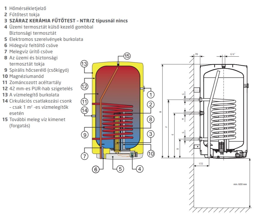 Drazice OKC 125 1m2 Fali 1 hőcserélős indirekt tároló elektromos  fűtőbetéttel