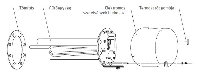 Drazice RDU Karimával szerelt villamos fűtőbetét műszaki ábra