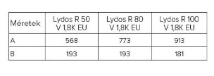 Ariston Lydos R 80 V 1,8K EU 80 Liter Villanybojler műszaki adatlap